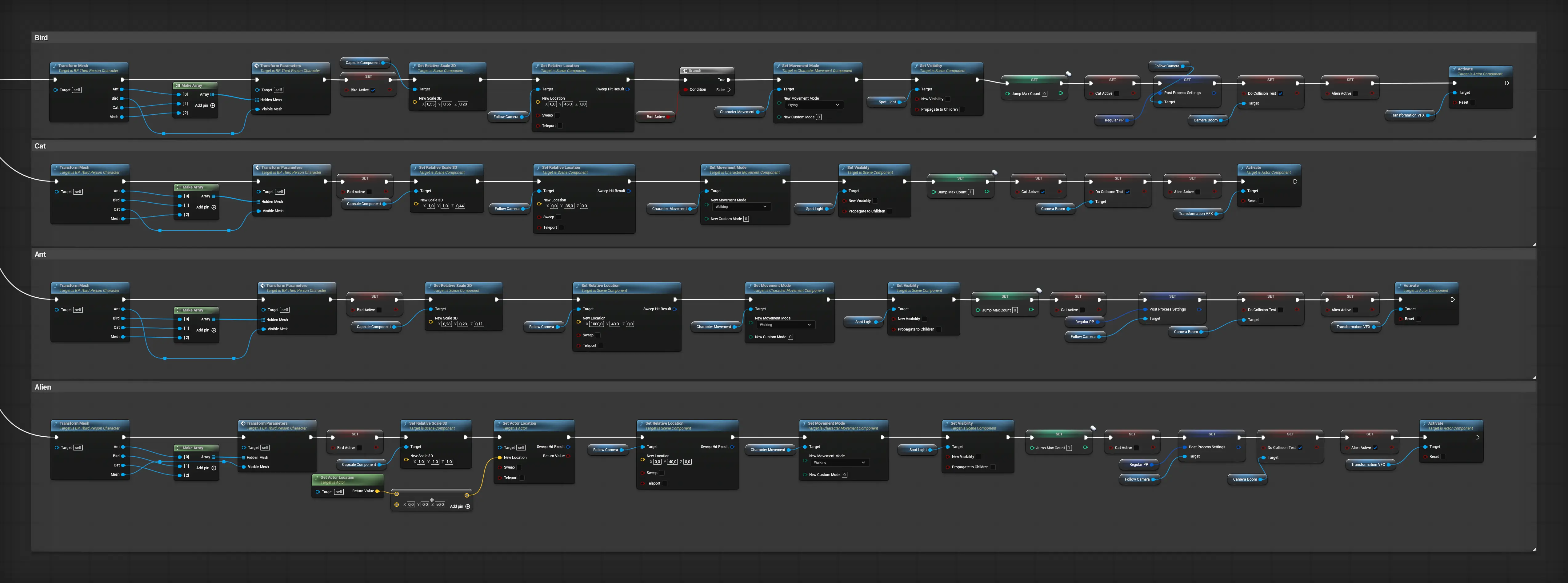 Transformation Mechanic — Blueprint